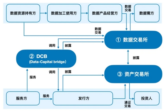 建行上海市分行与上海数据交易所深度合作，成功发放了首笔基于上海数据交易所“数易贷”服务的数据资产质押贷款