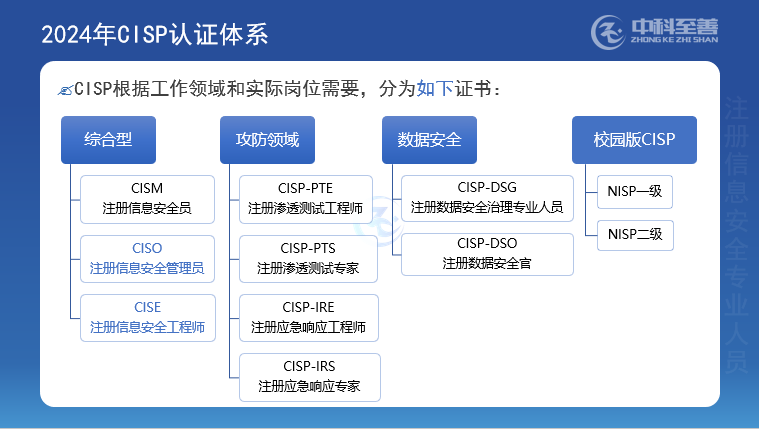 2024年可以报考的CISP培训认证课程有哪些？