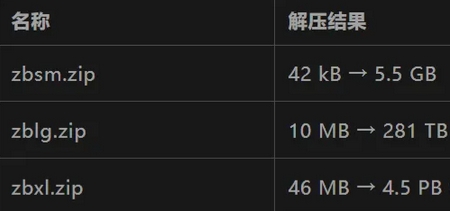 SRC拒绝服务（DOS）漏洞挖掘思路