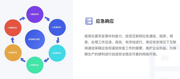 短信平台入侵事件引发的网络安全应急响应分析