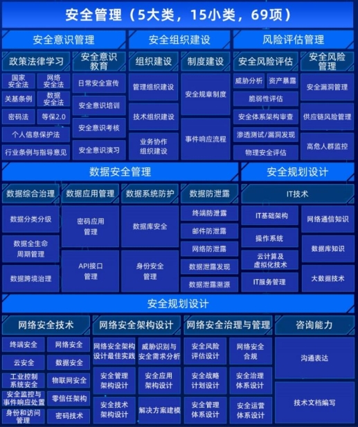 安全管理