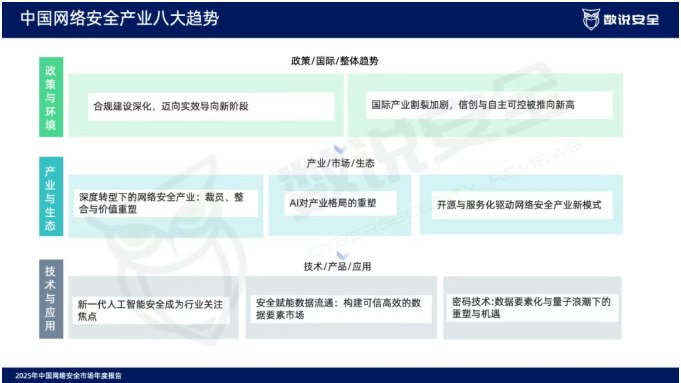 2025年中国网络安全产业八大趋势