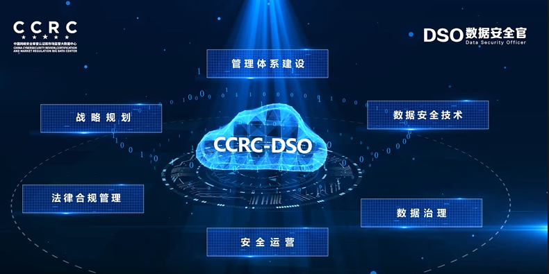 数据安全官的体系化能力构建:从资质认证到合规实战